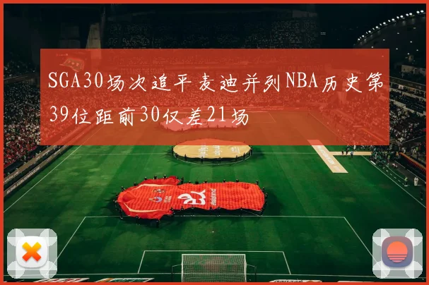 SGA30场次追平麦迪并列NBA历史第39位距前30仅差21场