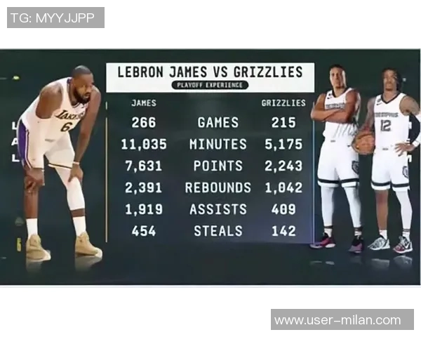 本赛季替补得分排行榜揭晓湖人垫底灰熊领跑勇士位列第四